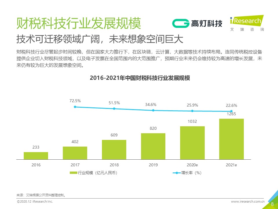 “财税科技”定义是什么？这份报告明确了