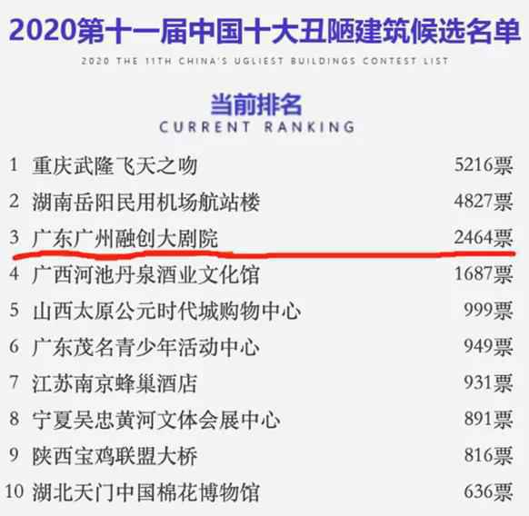 广州又一建筑“丑”出边际笑死了!看完效果图我怒了...