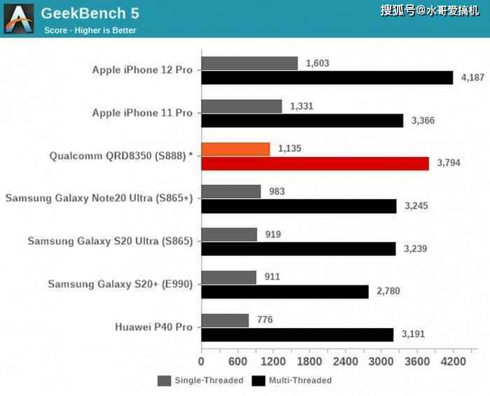 iPhone12不能用五年?mini小屏或绝后