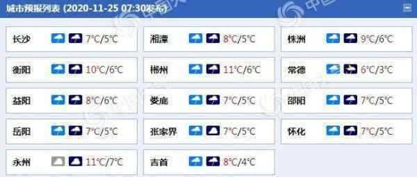 湿冷攻击!湖南最高温仅10℃上下 常德怀化等地今有中雨