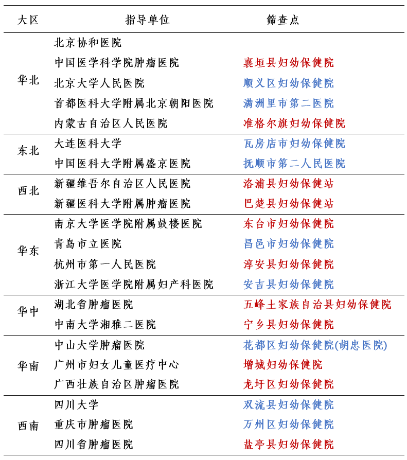 我国最新研究显示：高危型HPV检测是筛查子宫颈癌有效方法