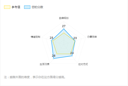 没有情绪就是成熟吗?我们从来都误解了“成熟”