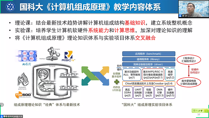 后摩尔时期，计算形态与设计自动化将何去何从？