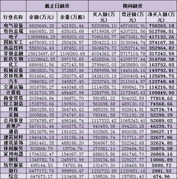 A股市场投资热情高涨 融资余额突破1.5万亿元关口