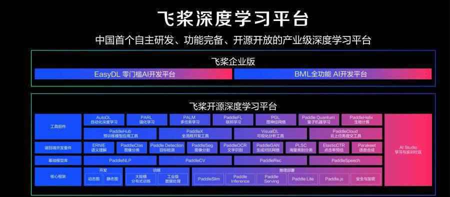 看完这份成绩单,才知道原来你是这样的百度AI!