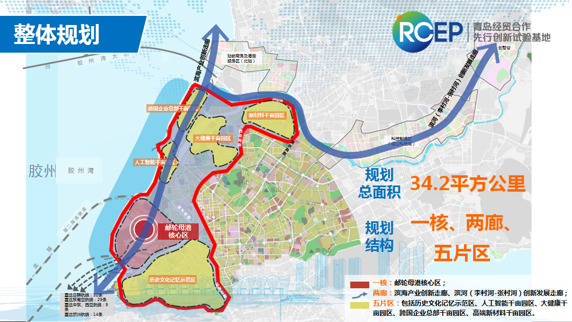 RCEP青岛经贸合作先行创新试验基地开工