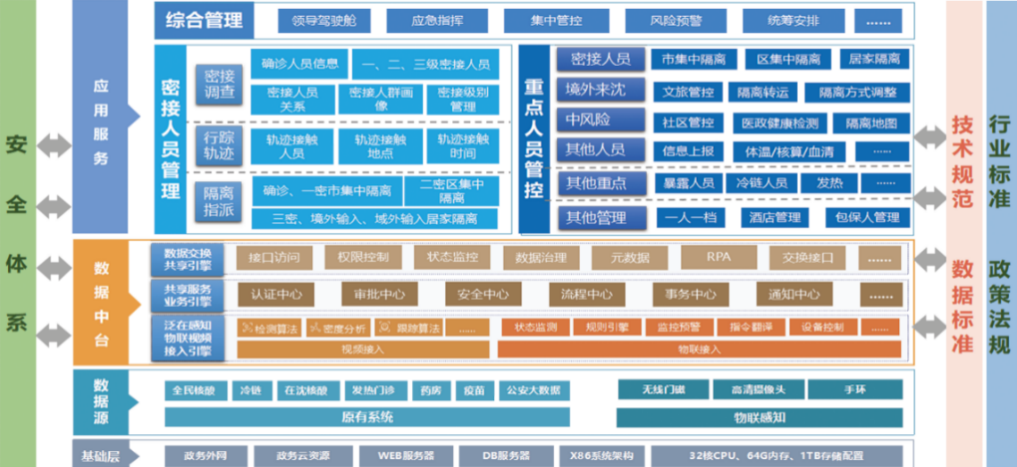 AI赋能助力疫情防控 中科院打造新冠疫情防控应急管理平台