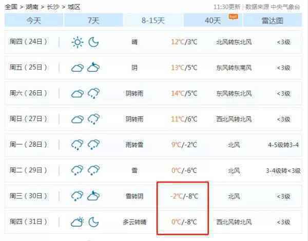 长沙气温将降至零下8度?省气象台权威解答