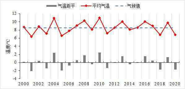 长沙气温将降至零下8度?省气象台权威解答