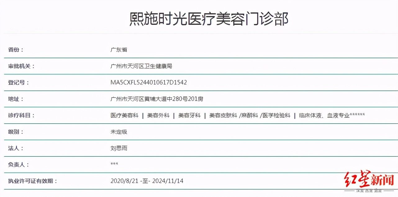 演员高溜整容失败鼻尖坏死来龙去脉 涉事医美机构8个月曾遭5次行政处罚