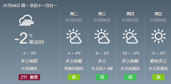 新闻早读 | 1月4日(本周我省将有两轮冷空气来袭 并伴随大风+降温)