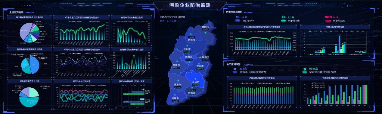 山西电力全力推进数字化转型