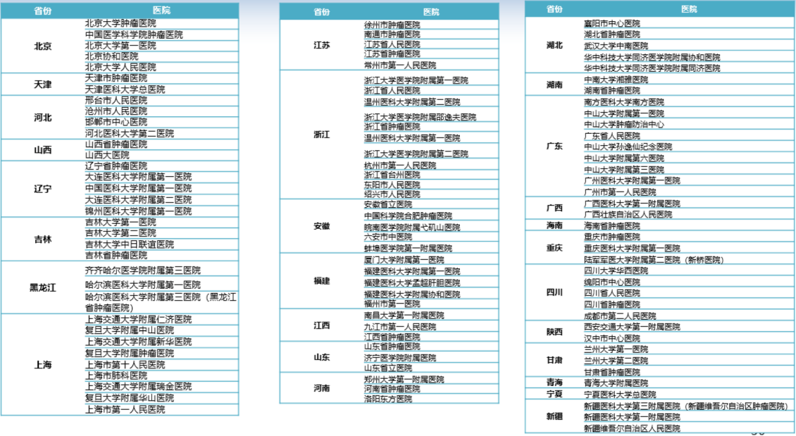 中国肿瘤MDT（多学科诊疗）联盟成立