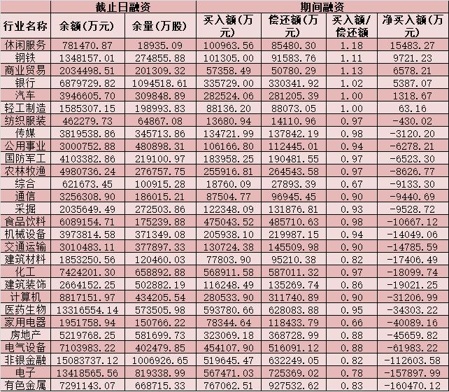 A股三大指数集体走强 电子等五大行业成吸金重点