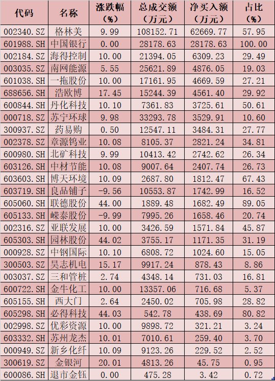 A股三大指数集体走强 电子等五大行业成吸金重点