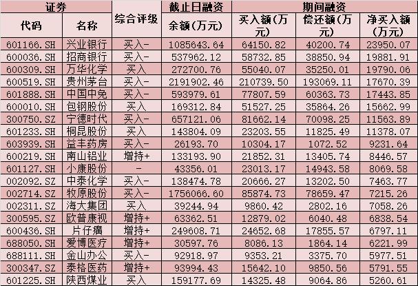 A股三大指数集体走强 电子等五大行业成吸金重点