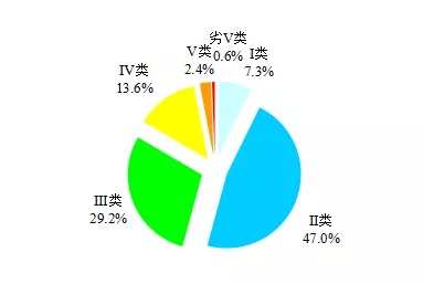 2020年全国生态环境质量怎么样？最新公布来了