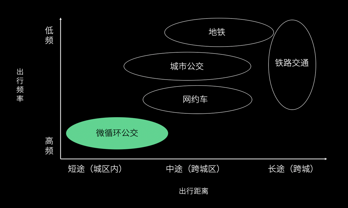 无人小巴已在我国多个城市落地