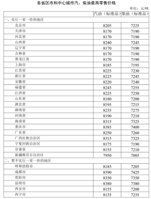 成品油零售限价“八连涨”落实 消费者出行成本