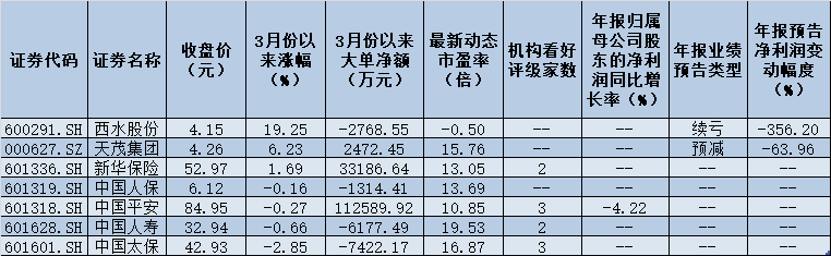 低估优质蓝筹非保险股莫属 三大确定性逻辑共振