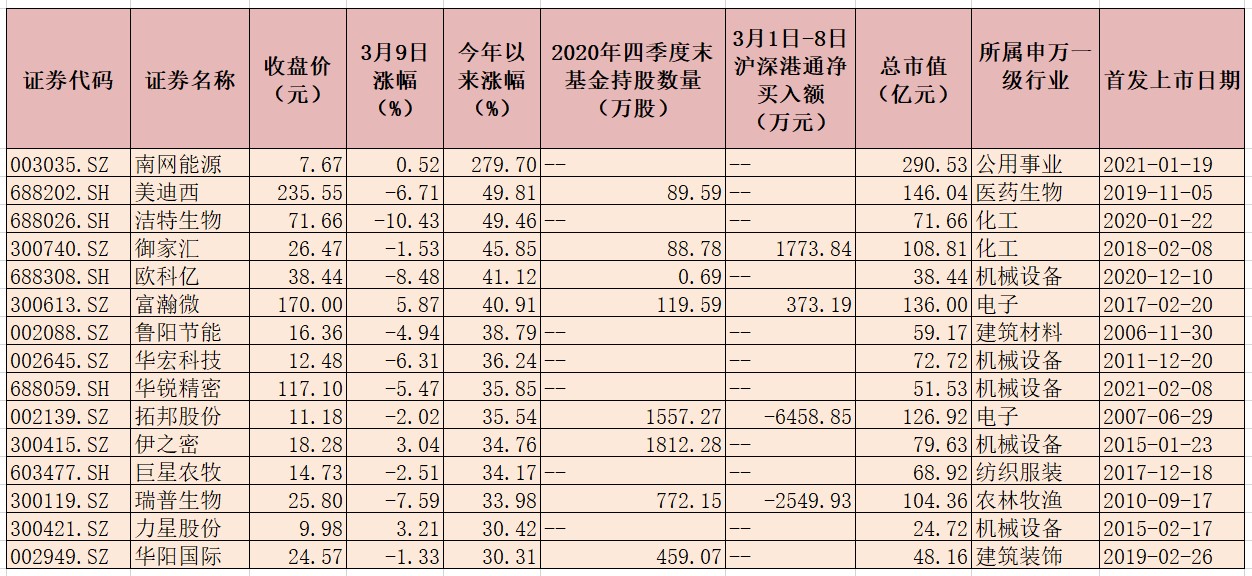 889份年度业绩快报发布 651家公司2020年净利润实现