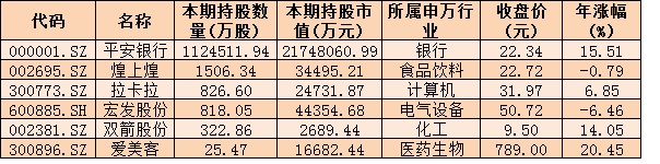 年报剧透险资投资路线图：现身6家公司 关注股票