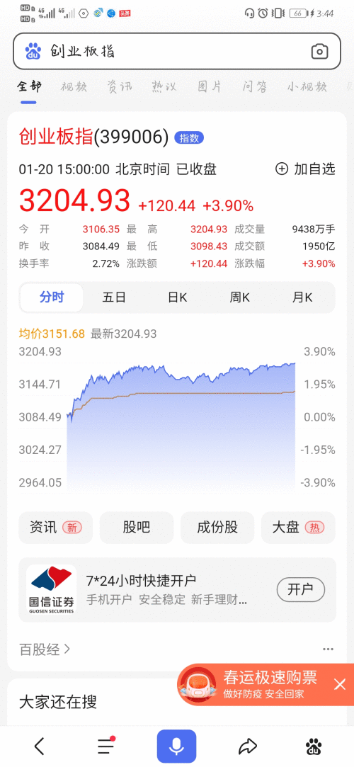 卓佳信托:创业板指大涨近4% 抱团股重拾升势