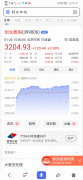 卓佳信托:创业板指大涨近4% 抱团股重拾升势