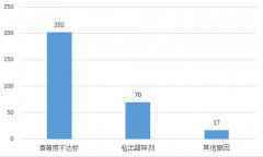聚焦315丨伊珠、孔府家酒、皇台上榜,过去一年检出285批次不合格酒