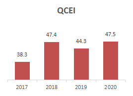 2020年满意中国研究结果发布：质量消费体验有所提升