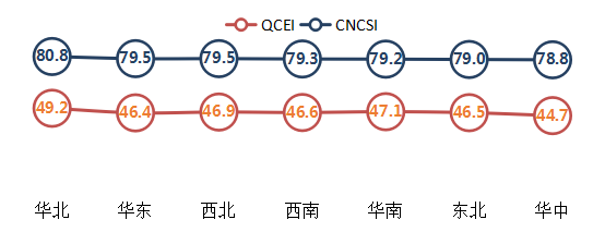 2020年满意中国研究结果发布：质量消费体验有所提升