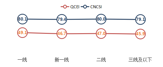 2020年满意中国研究结果发布：质量消费体验有所提升