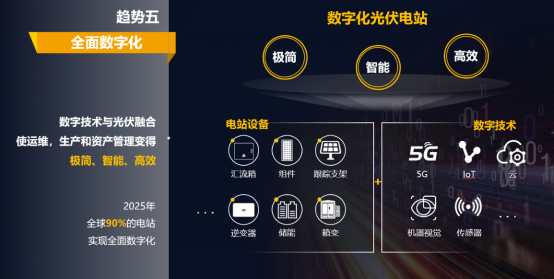 面向2025智能光伏十大趋势发布