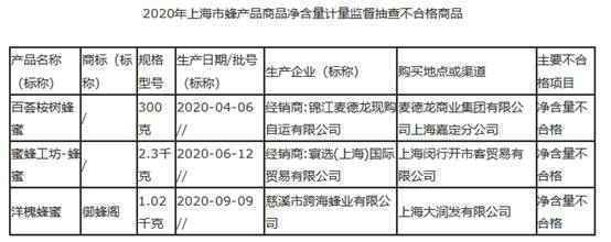 法优乐酸奶、九斗碗花椒油净含量不合格 开古茶叶过度包装