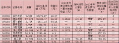 医疗美容板块表现抢眼 10只潜力股年内获机构密