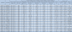 336份年报下周出炉 47家公司预计2020年净利润同比