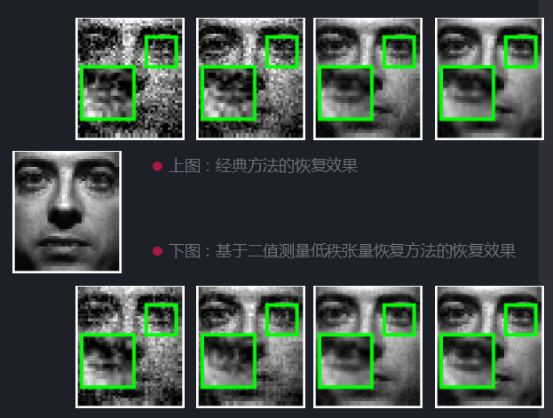 西南大学发布人工智能领域新算法 数据传输更高效精准