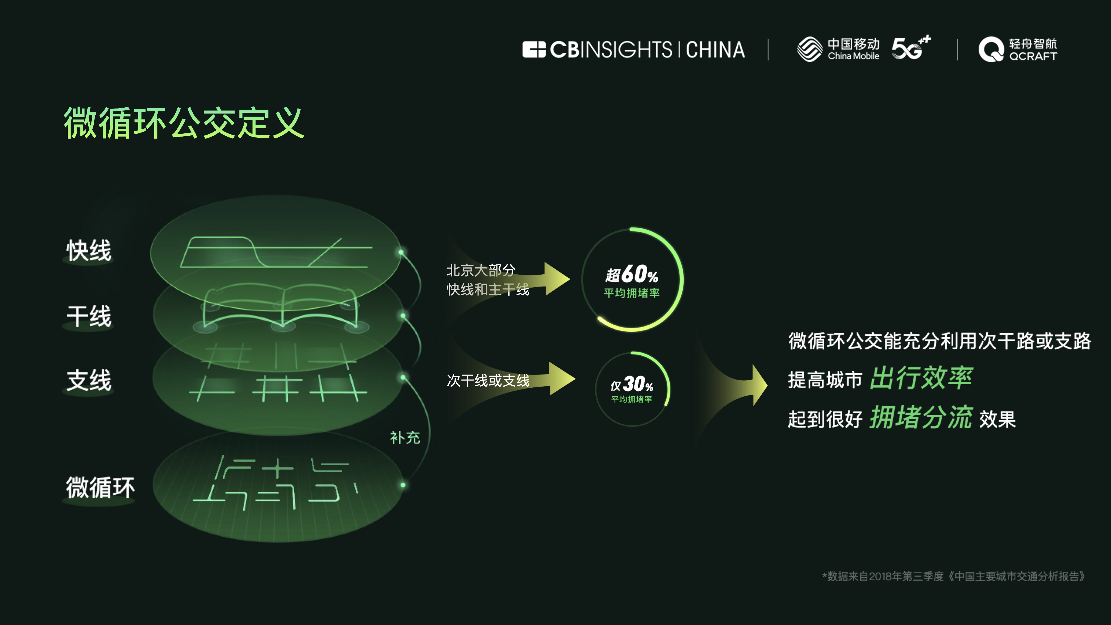 专家解读《中国首条5G无人公交线路运营报告》