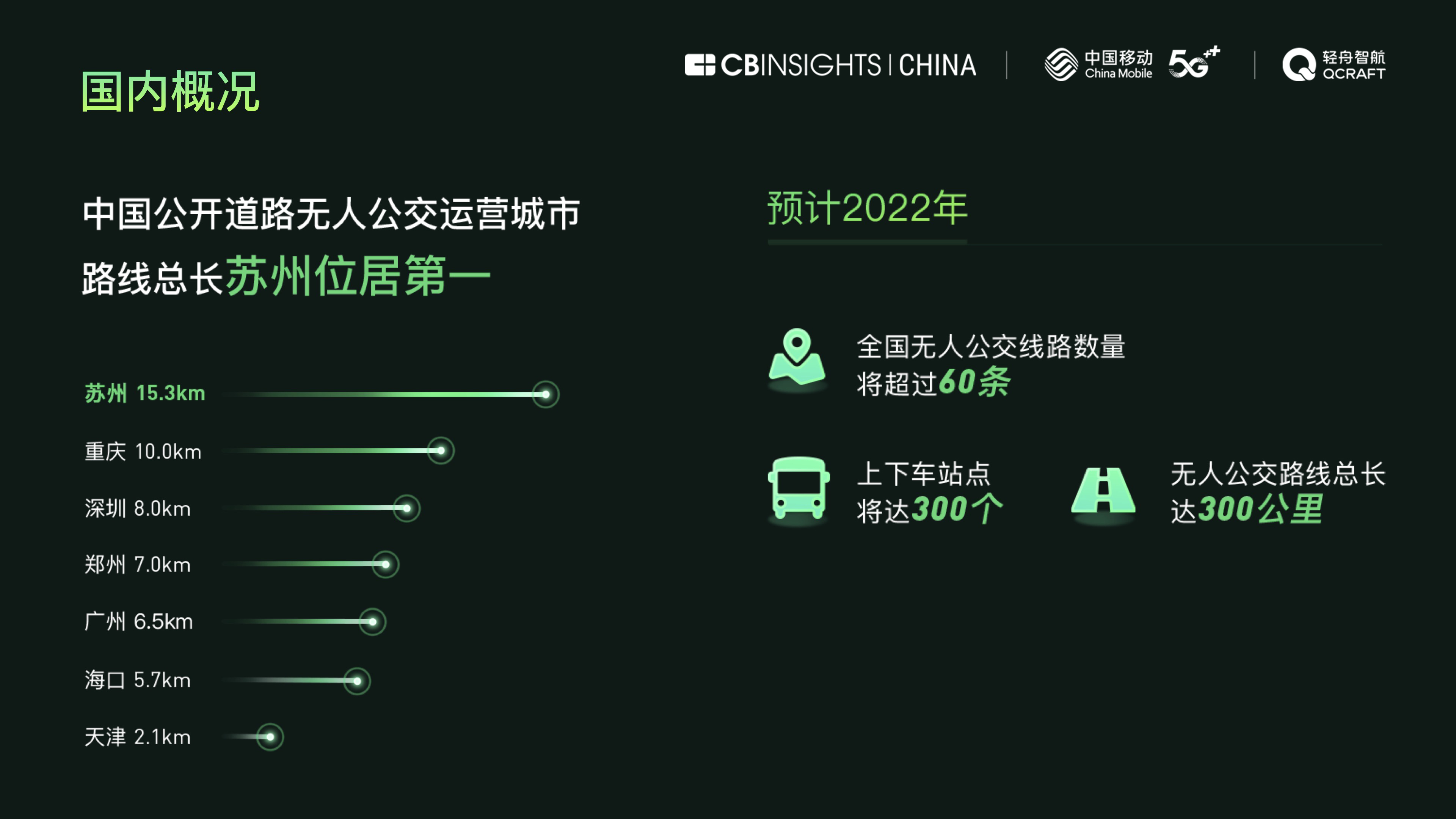 专家解读《中国首条5G无人公交线路运营报告》