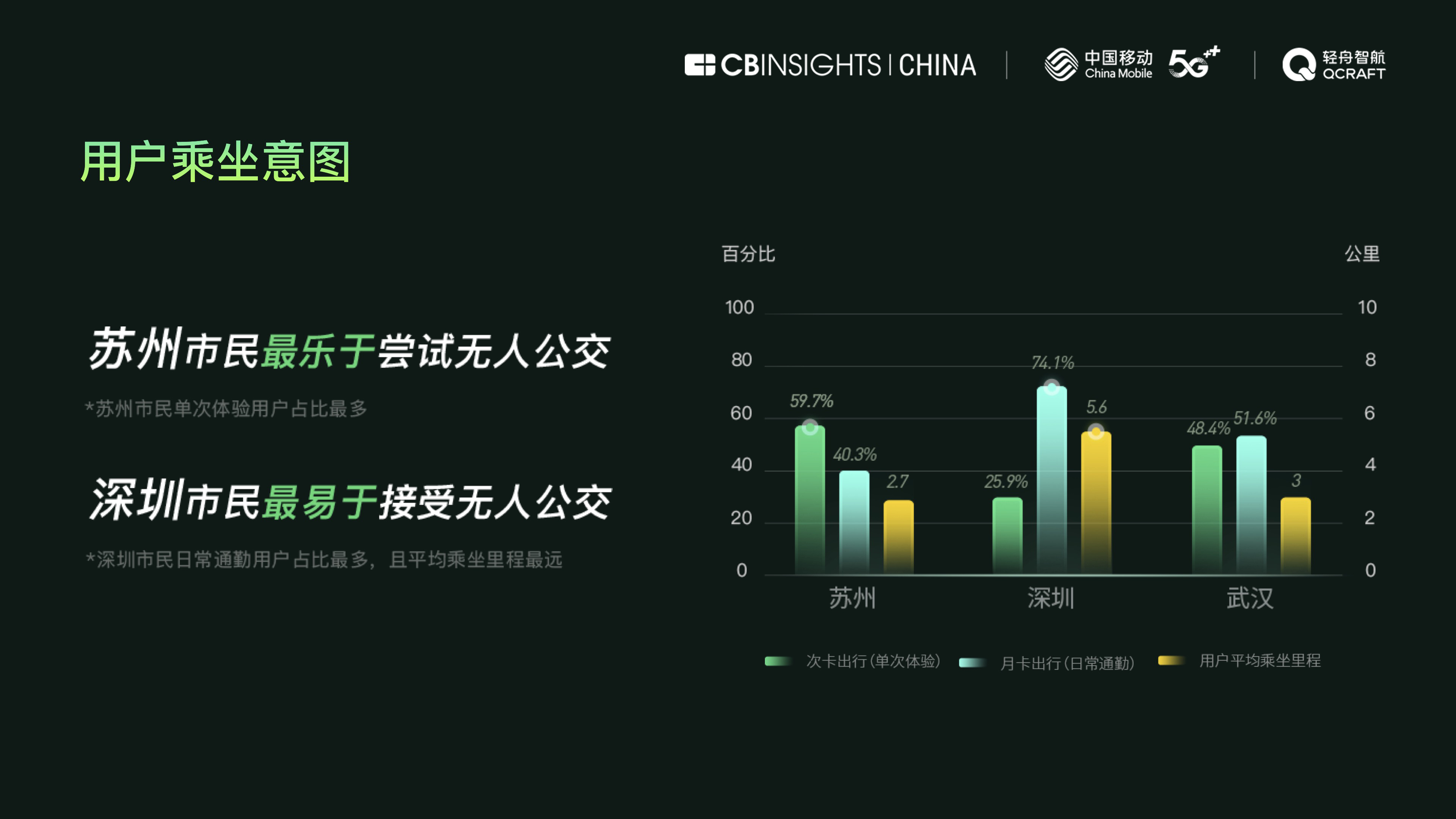 专家解读《中国首条5G无人公交线路运营报告》