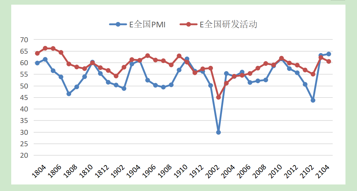 2021年4月份中国战略性新兴产业EPMI为63.7%，达到五年来最高值