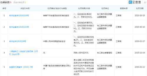 湖南鱼山鱼海食品公司毛毛鱼镉超标 公司曾7次被处罚累积罚款22.3万元