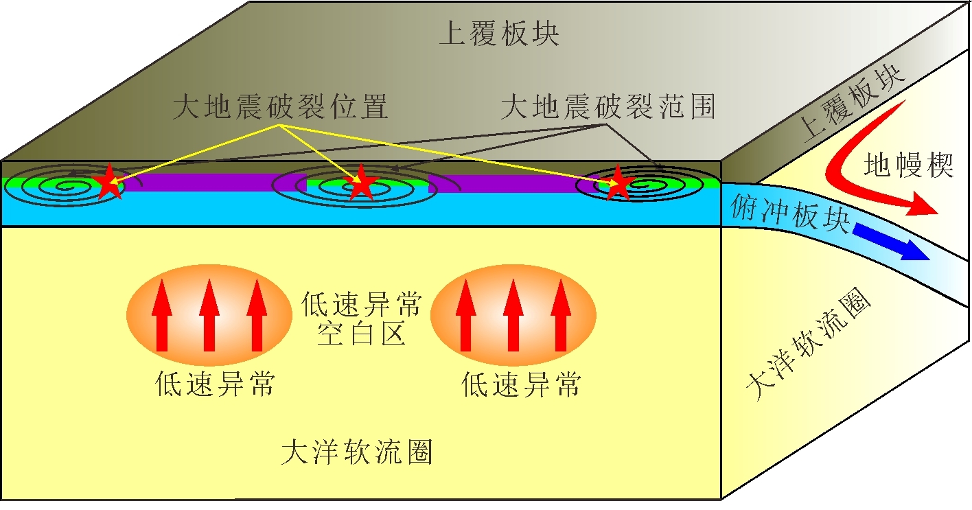 中科院海洋所研究揭示俯冲带大洋软流圈结构与大地震关系