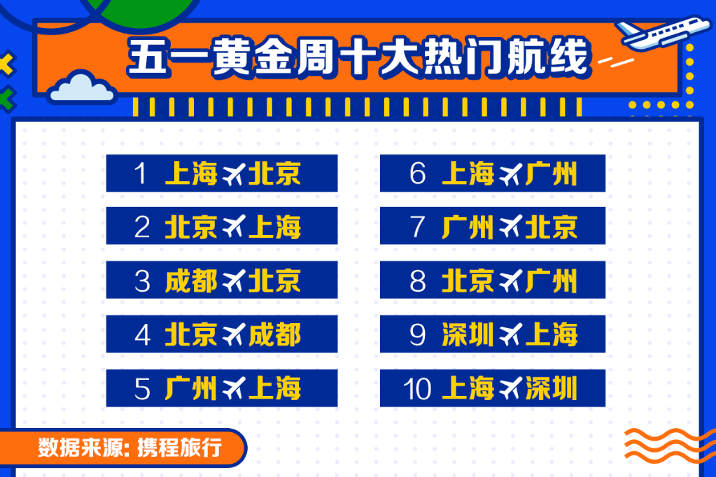 强势复苏！“五一”国内旅游市场“人从众”模式再现
