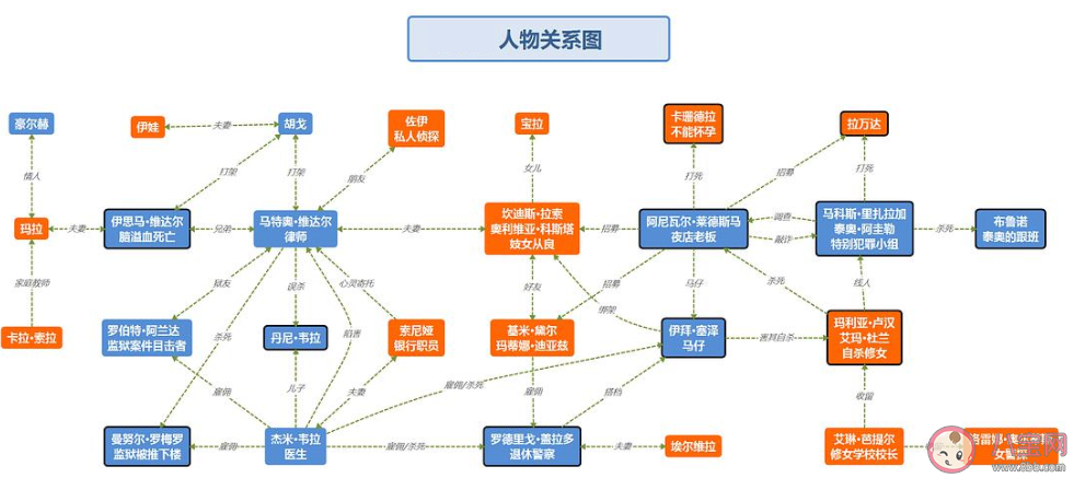 无罪之最1-8集全完整版免费观看 无罪之最全集高清在线资源播放