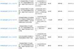 美团再遭通报,所售卤猪头肉防腐剂超标近十倍
