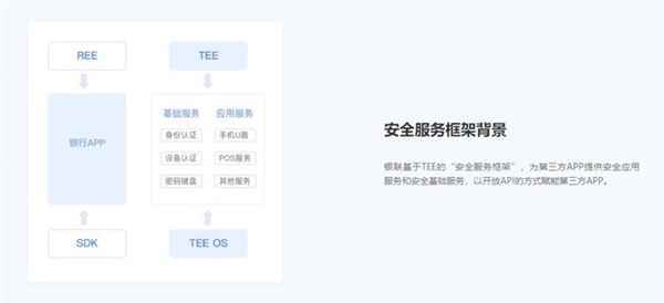 又一硬件将被智能手机取代!POS机还能坚持多久!