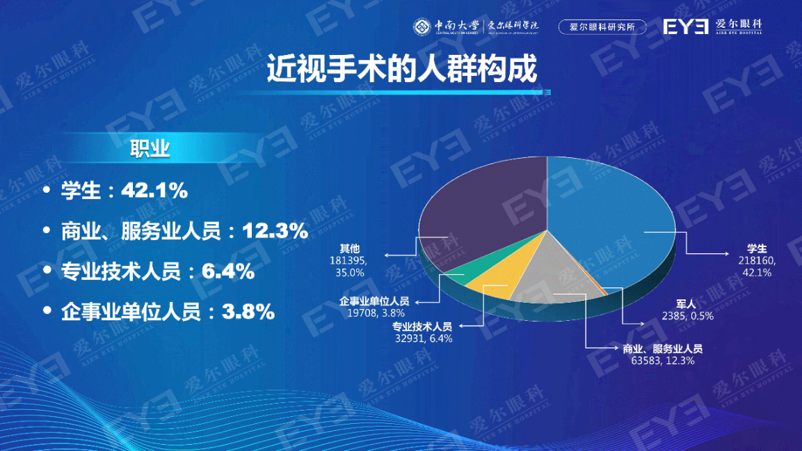 全球首份近视手术大数据《国人近视手术白皮书》发布