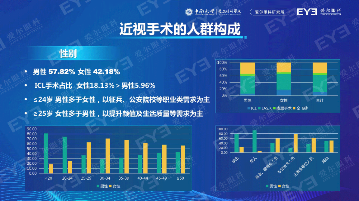 全球首份近视手术大数据《国人近视手术白皮书》发布