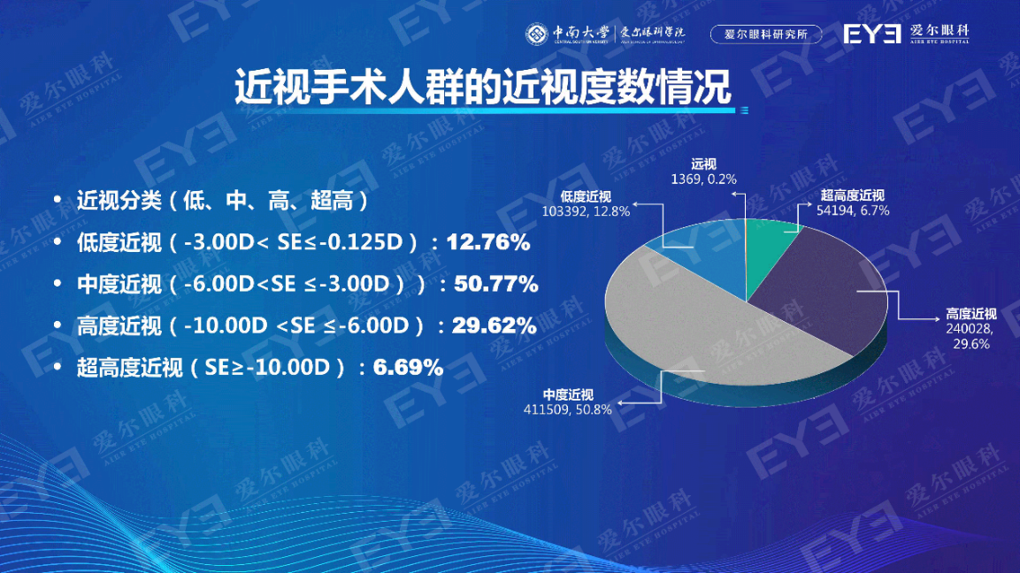 全球首份近视手术大数据《国人近视手术白皮书》发布